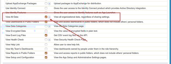 Salesforce_permission_sets_manage_user_edir_view_all