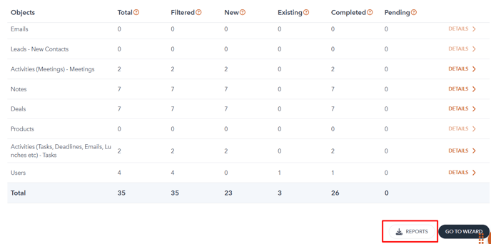 reports